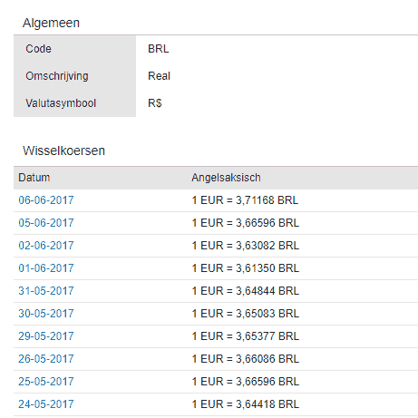 Als u op een munteenheid klikt, dan krijgt u de wisselkoers per dag.